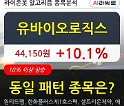 유바이오로직스, 장시작 후 꾸준히 올라 +10.1%.. 외국인 13,427주 순매수