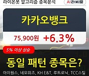 카카오뱅크, 전일대비 +6.3% 장중 반등세.. 기관 75,000주 순매수 중