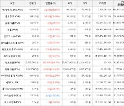 가상화폐 비트코인 366,000원 상승한 52,705,000원에 거래