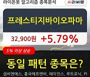 프레스티지바이오파마, 주가 반등 현재는 +5.79%.. 이 시각 거래량 22만4091주