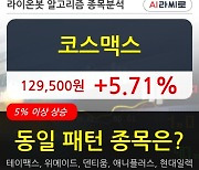 코스맥스, 전일대비 5.71% 상승.. 이평선 역배열 상황에서 반등 시도