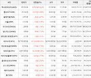 가상화폐 비트코인 421,000원 상승한 52,760,000원에 거래