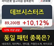 데브시스터즈, 주가 반등 현재는 +10.12%.. 이평선 역배열 상황에서 반등 시도