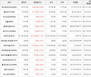 가상화폐 비트코인 0.74% 상승, 엑시인피니티 9.19% 상승