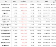 가상화폐 비트코인(+0.63%), 엑시인피니티(+10.45%)