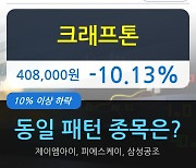 크래프톤, 전일대비 -10.13% 하락.. 외국인 -81,066주 순매도