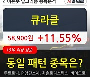 큐라클, 전일대비 11.55% 올라.. 최근 주가 상승흐름 유지