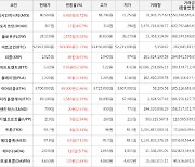 가상화폐 비트코인(+1.11%), 비트토렌트(+12.56%)