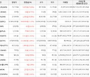 가상화폐 비트코인 52,983,000원(+1.23%) 거래중