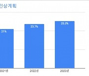 지방소비세율 4.3%p 인상..지방소멸대응기금 1조원 신설