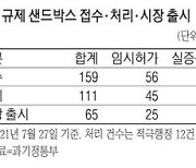 [트렌드] ICT규제분야 159건 접수..111건 임시허가·실증특례