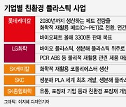 플라스틱 만들면 탄소 배출? 친환경 플라스틱 만들어서 탄소 줄인다