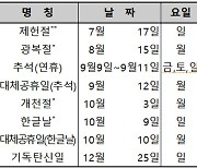 2022년 공휴일 '67일'..올해보다 2일 더쉰다