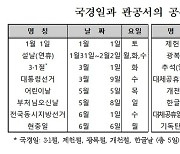 내년 '빨간날' 올해와 동일한 67일..설 연휴 5일 가장 길어