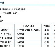 삼성전자, 사내식당 전면 개방..6곳 공개입찰(종합)