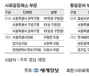 [알립니다] 제6회 세계일보 지역·사회발전 공헌대상 수상자 발표