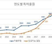 부상한 자율주행..인공지능이 주도