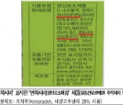 겨자무를 고추냉이로 속여 판매한 오뚜기 자회사 등 9개 업체 적발