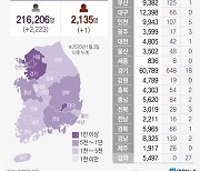 [그래픽] 전국 코로나19 확진자 현황