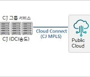 CJ올리브네트웍스, 독일에 회선·IDC 없는 글로벌 통신거점 구축