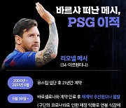 바르샤 떠난 메시, PSG 이적[그래픽뉴스]