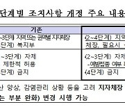 2∼3단계선 '접종완료' 강사만 어린이집 특활 가능..지침개정