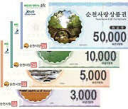 순천시, 모바일형 상품권 할인율 10→5% 조정