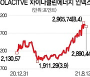 [ETF줌인]中정부가 미는 클린에너지 톱20 담아..1년 수익 102%