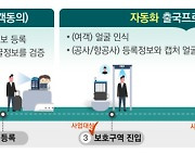 얼굴이 곧 신분증..'안면인식' 출국, 2023년 도입한다