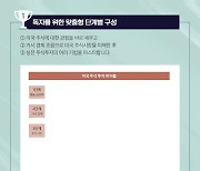 "논리적 판단이 필수"..서학개미 위한 미국 주식시장 이야기