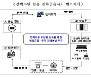 경찰, 보이스피싱 4대 수단 차단..대포폰·대포통장 등 2개월 특별단속