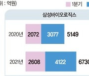 '바이오 투톱' 올 최대 실적 보인다