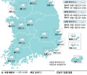 [17일의 날씨] 전국 산발적 비