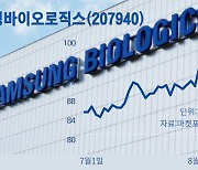 삼성바이오로직스, 첫 황제주 '등극'..SK바사도 '급등'