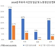 "신산업 위한 규제혁신 필요..日 잃어버린 30년 타산지석 삼아야"