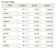 [fnRASSI]장마감, 거래소 하락 종목(지누스 -28.7% ↓)