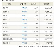 [fnRASSI]장마감, 코스닥 하락 종목(딥노이드 -30.0% ↓)