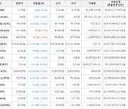 가상화폐 웨이브 28,380원(+2.94%) 거래중