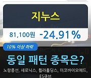 지누스, 전일대비 -24.91% 하락.. 이 시각 48만2351주 거래