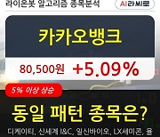 카카오뱅크, 전일대비 5.09% 상승.. 최근 주가 반등 흐름