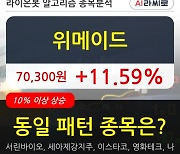 위메이드, 장중 반등세, 전일대비 +11.59%.. 이 시각 거래량 68만5034주