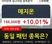 메지온, 전일대비 +10.01%.. 최근 주가 상승흐름 유지