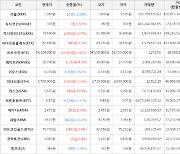 가상화폐 비트코인 54,104,000원(+0.45%) 거래중