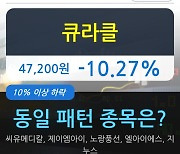 큐라클, 전일대비 -10.27% 하락.. 외국인 -5,768주 순매도