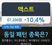 맥스트, 장중 하락세, 전일대비 -10.4%.. 기관 1,000주 순매수