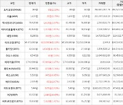 가상화폐 폴카닷 3,410원 상승한 32,050원에 거래