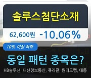 솔루스첨단소재, 전일대비 -10.06% 장중 하락세.. 이 시각 거래량 89만2679주