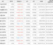 가상화폐 폴카닷 상승세.. 전일대비 +8.1%