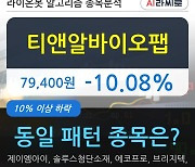 티앤알바이오팹, 전일대비 -10.08%.. 이 시각 거래량 32만6336주