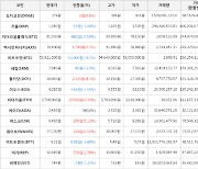 가상화폐 비트코인(-0.1%), 폴카닷(+8.1%)